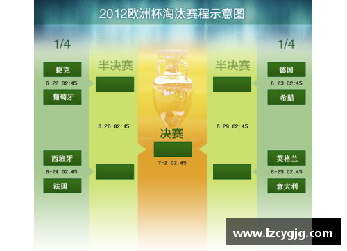 英国对阵西班牙：欧洲杯历史交锋全记录