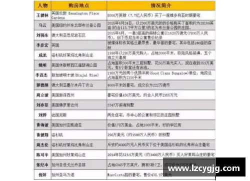 体育明星为何在名人圈中占据重要地位探究