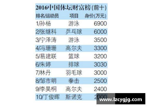 体育明星代言活动时间表全览及未来计划分析